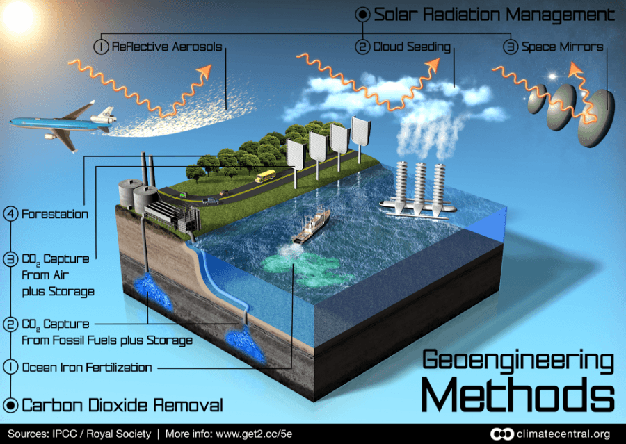 Geoengineering